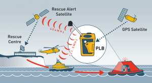 PLB1 - RescueMe - Émetteur de secours 406 MHz