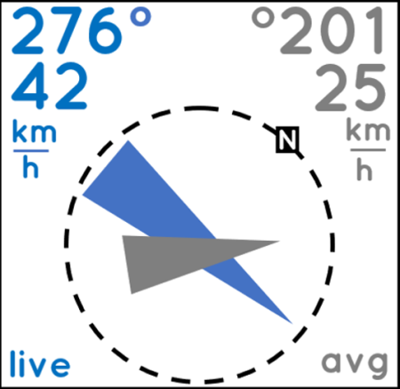 Système daffichage du vent anemoi - ExtendedSet